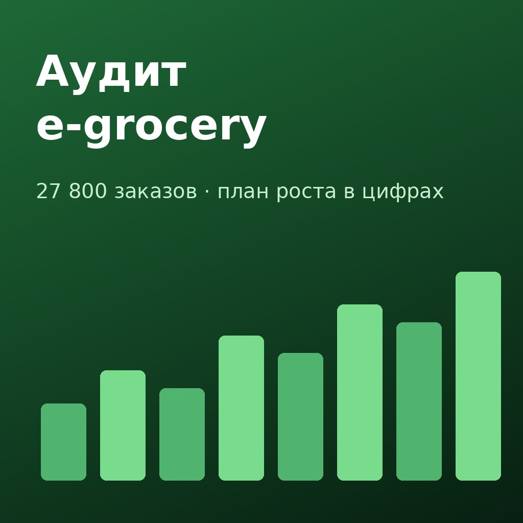 Аудит сервиса доставки продуктов