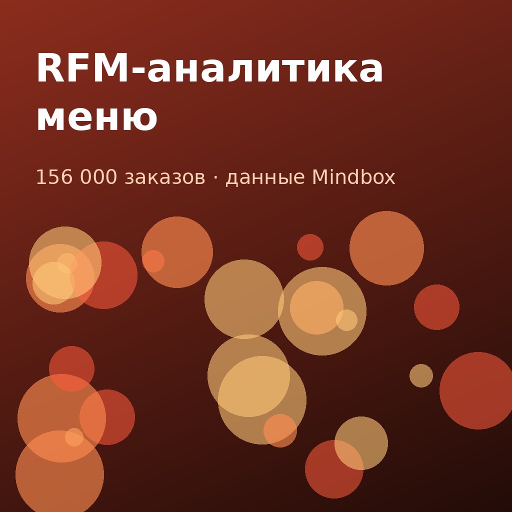 RFM-аналитика меню сети фастфуда