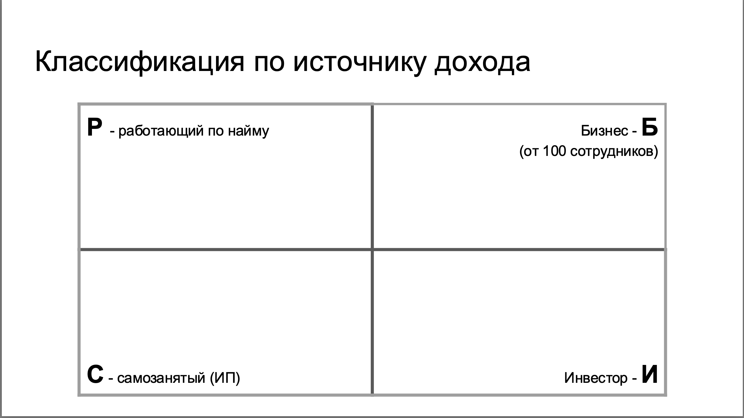 Квадрант денежного потока