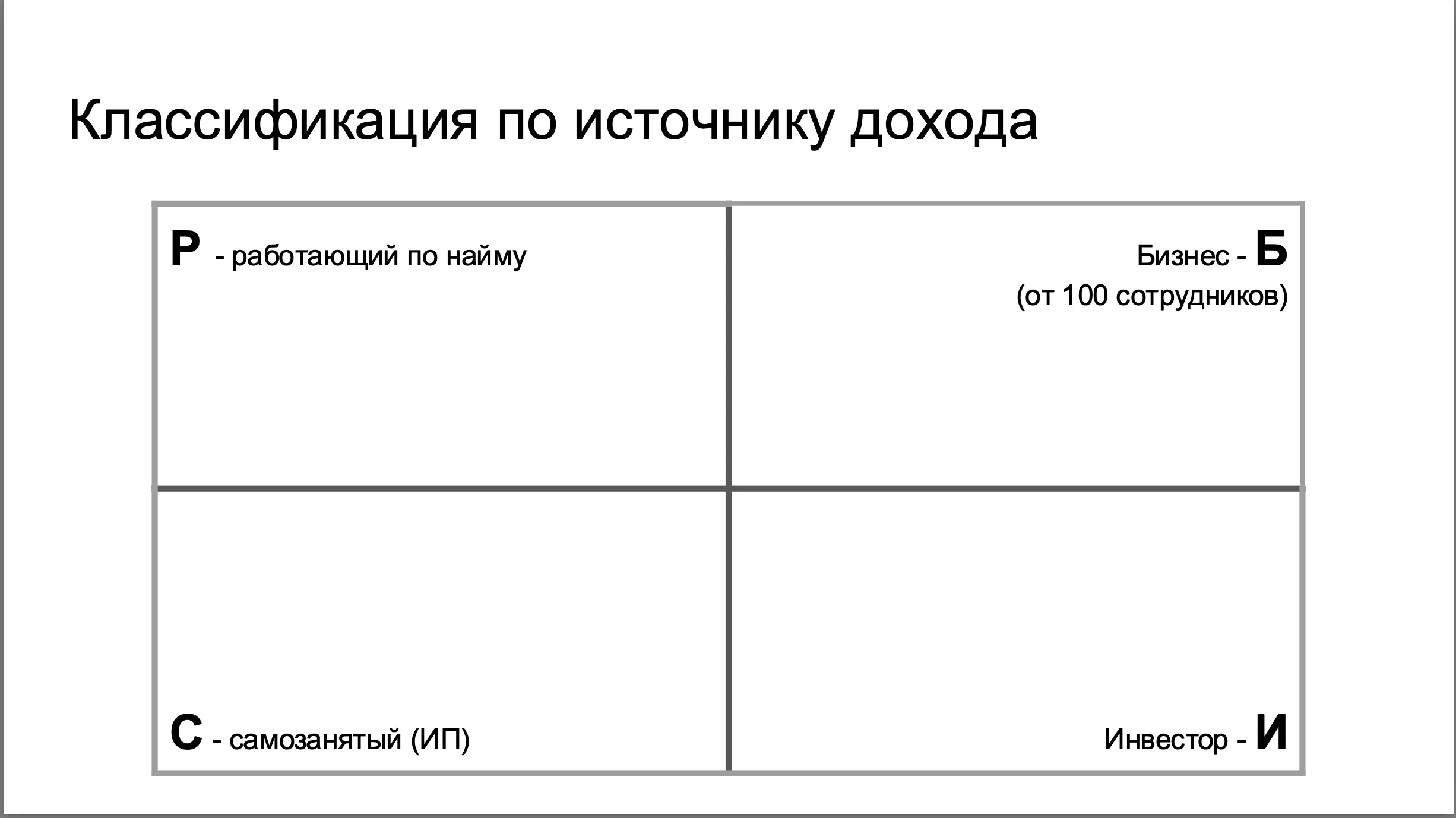 Квадрант денежного потока