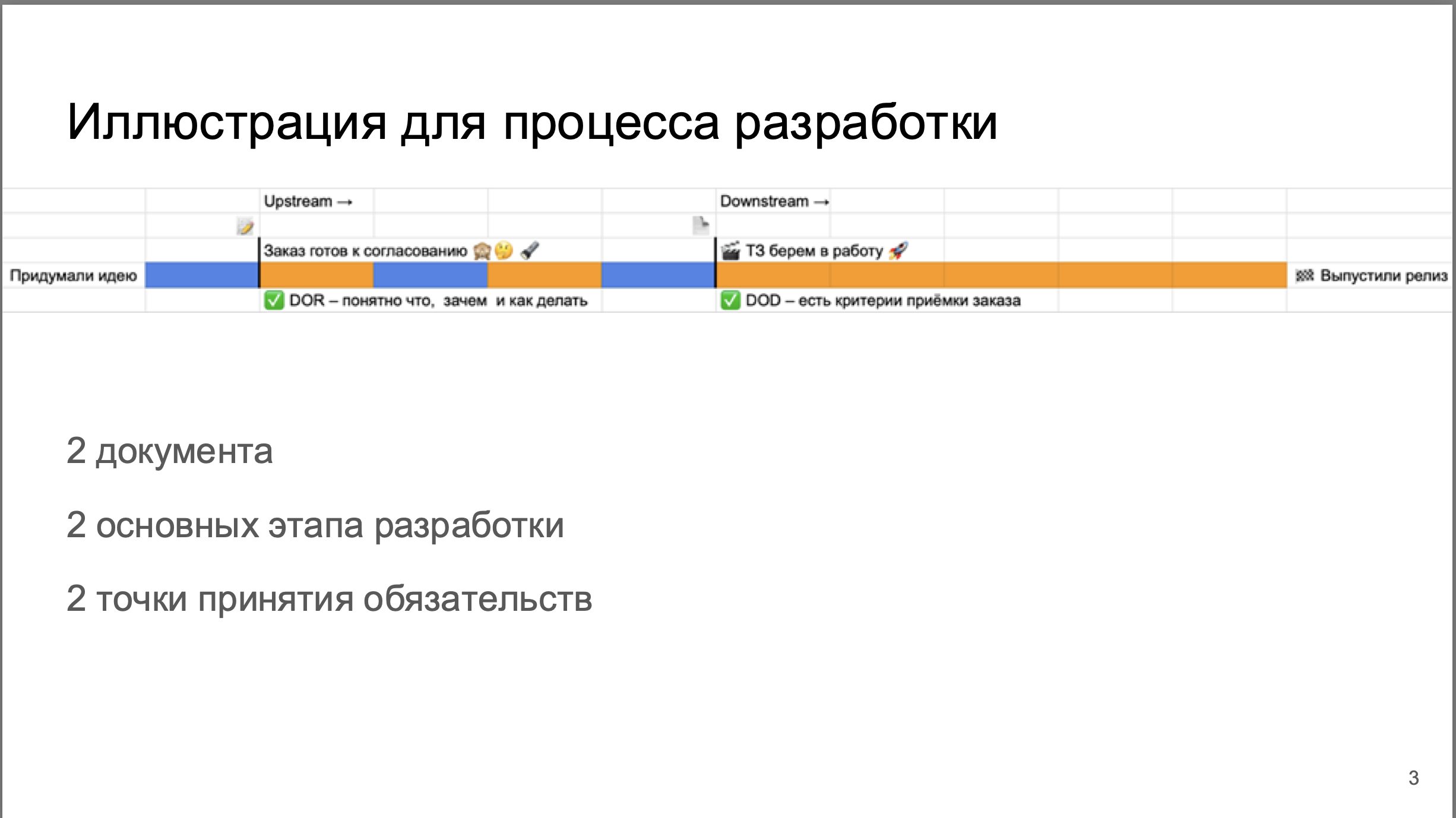 DOR – критерий готовности