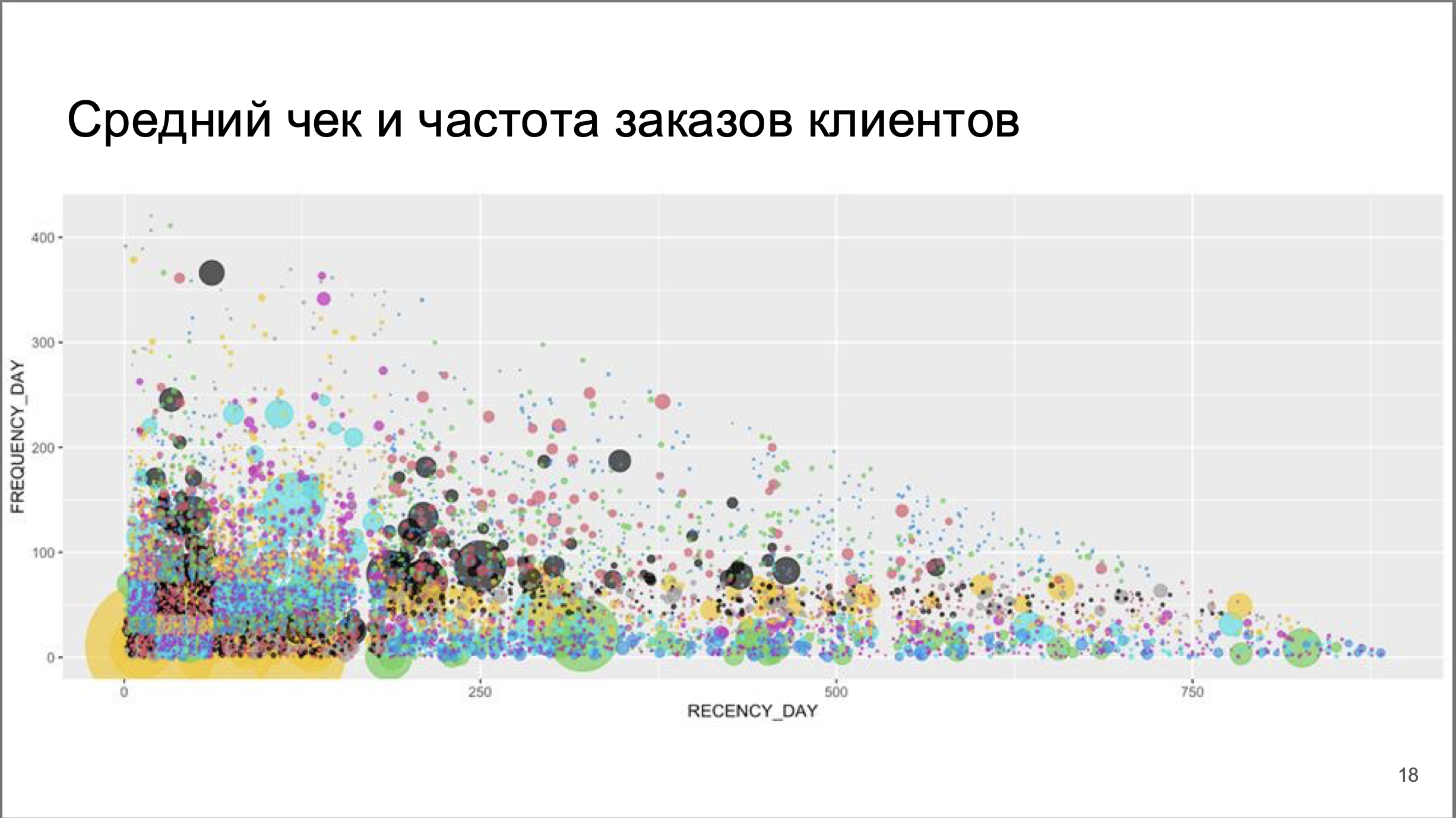 Аналитика данных интернет-магазина