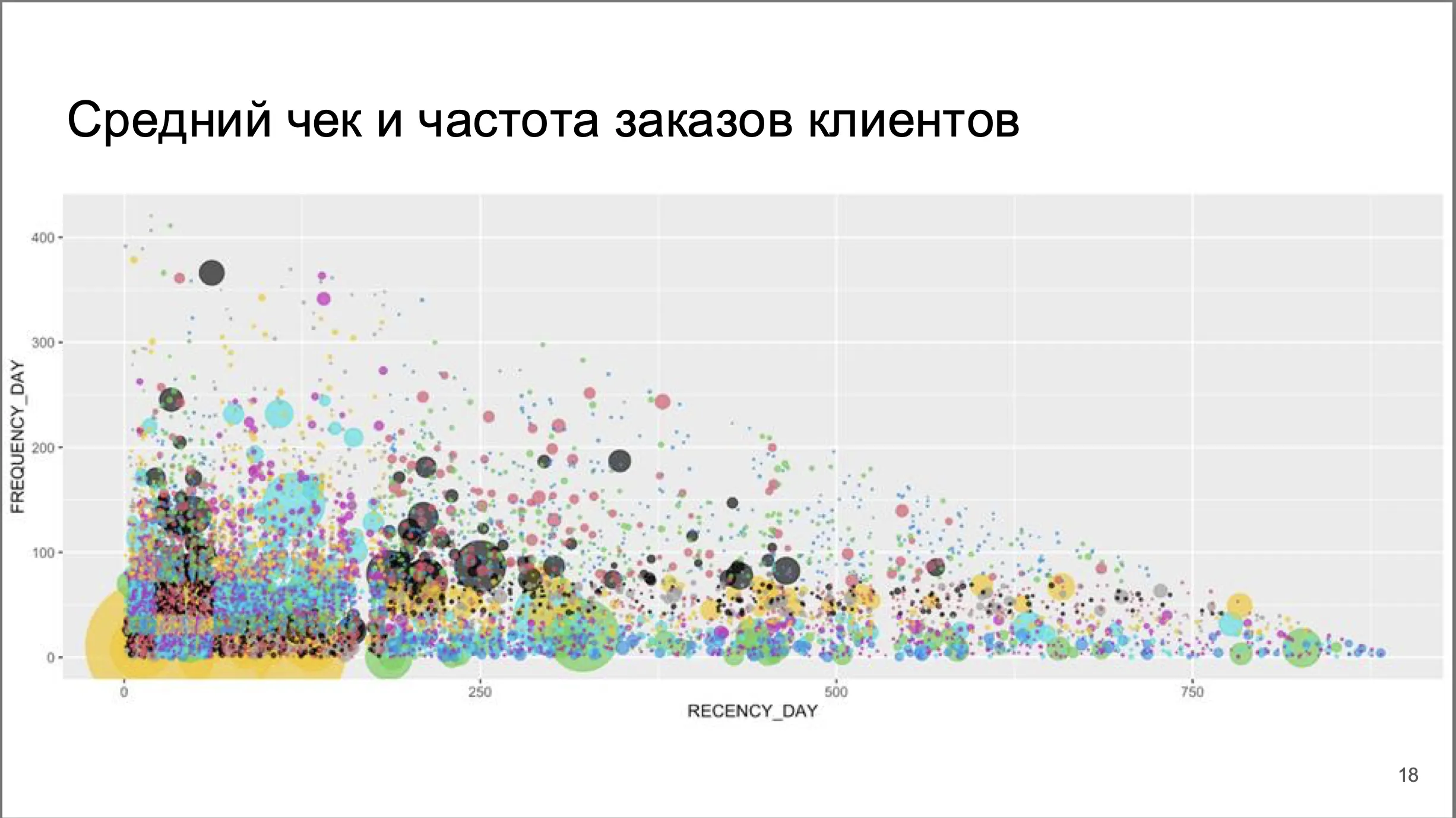 Аналитика данных интернет-магазина