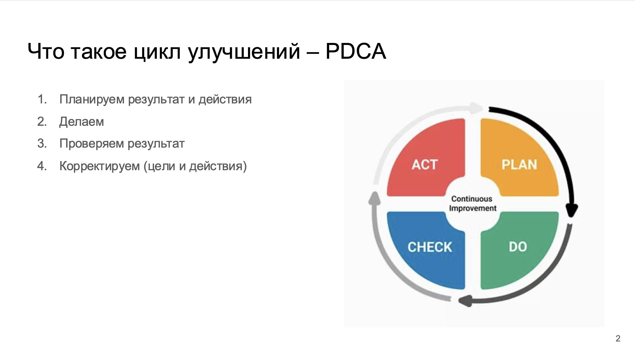 Циклы улучшений