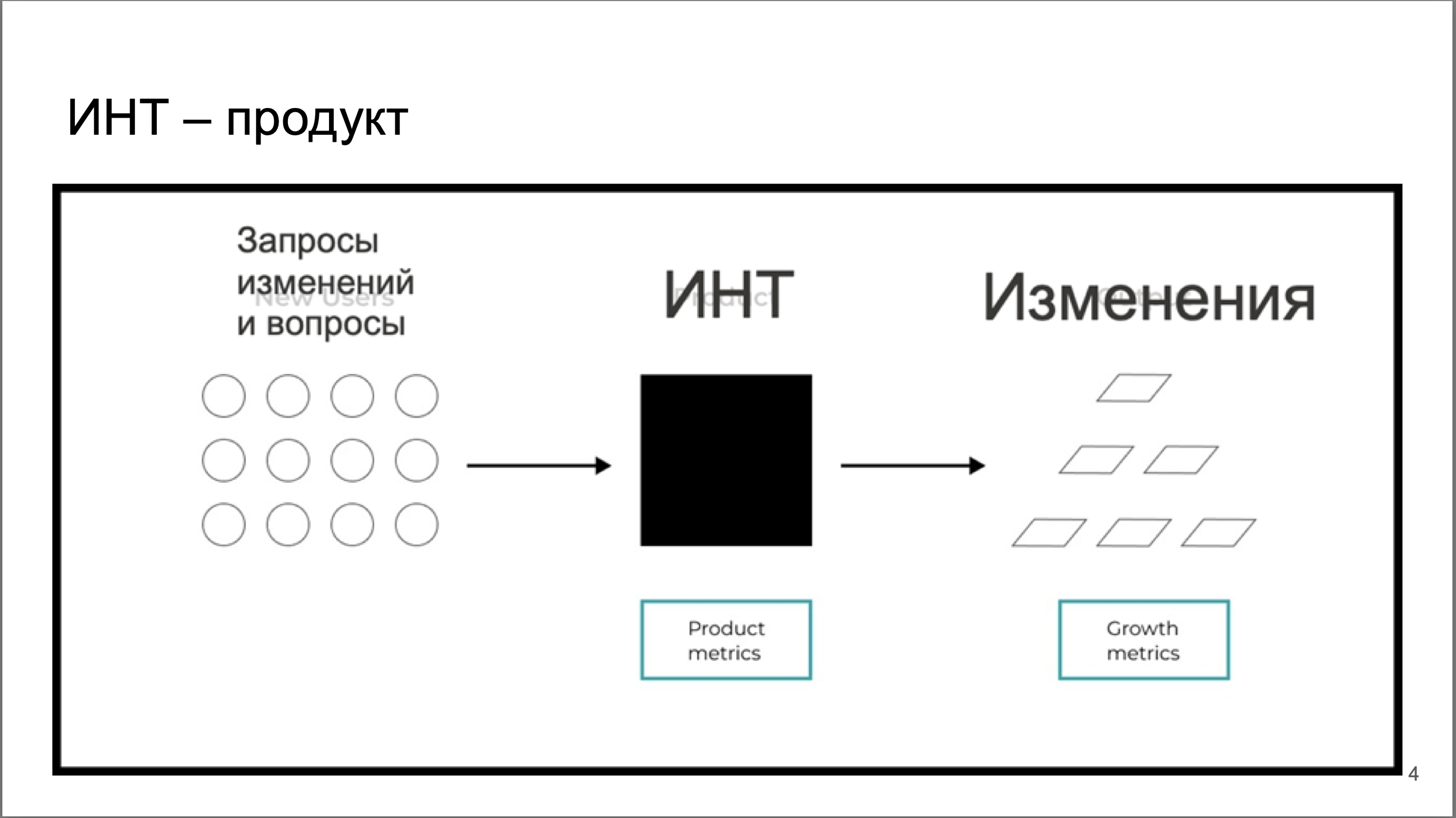 ИНТ как продукт