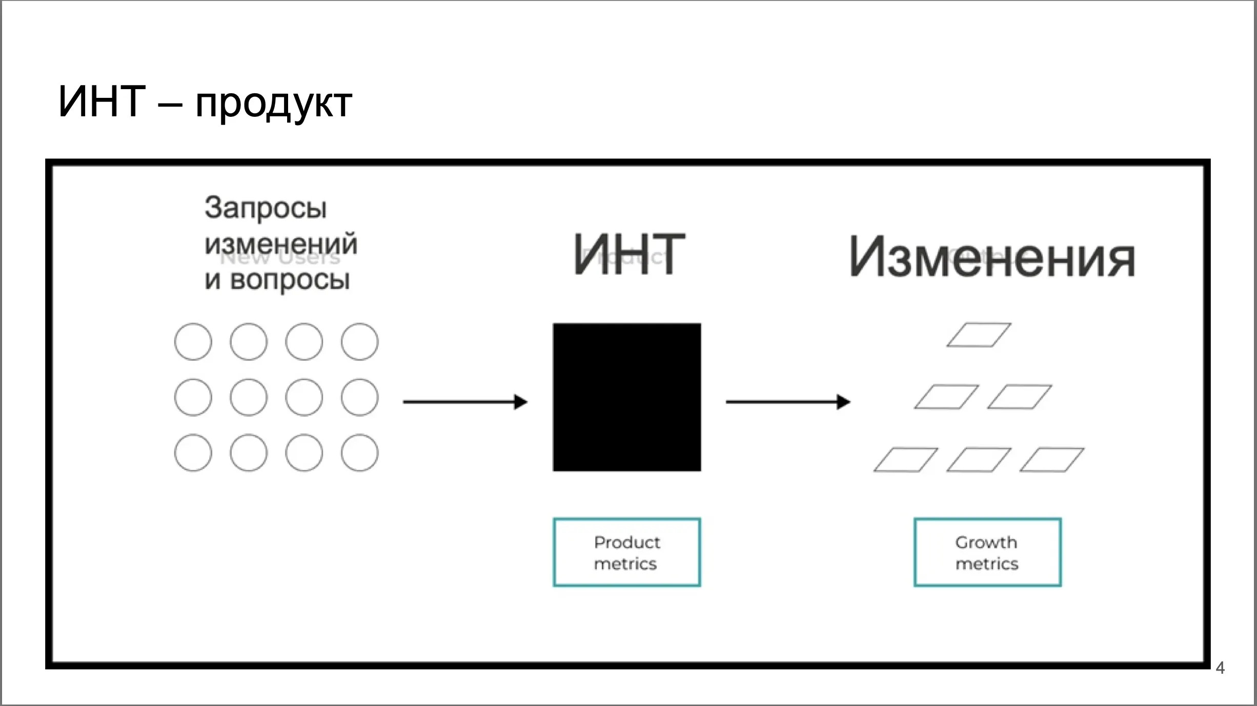 ИНТ как продукт