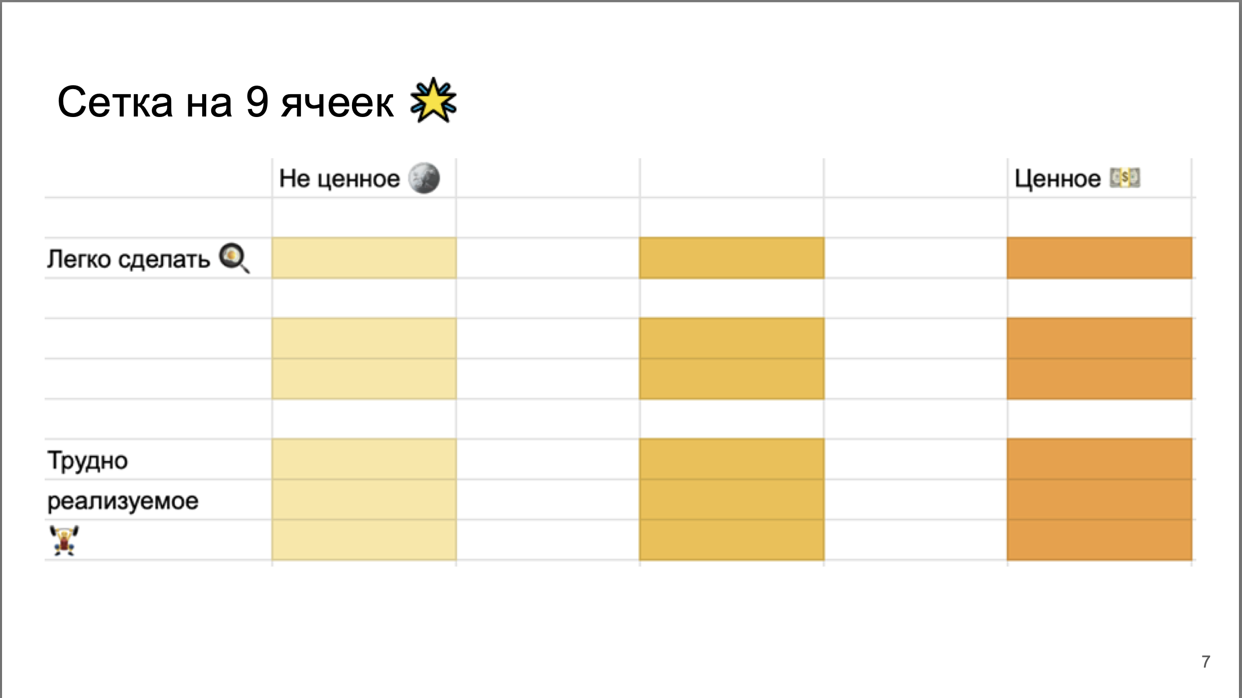 Как сделать больше для клиента