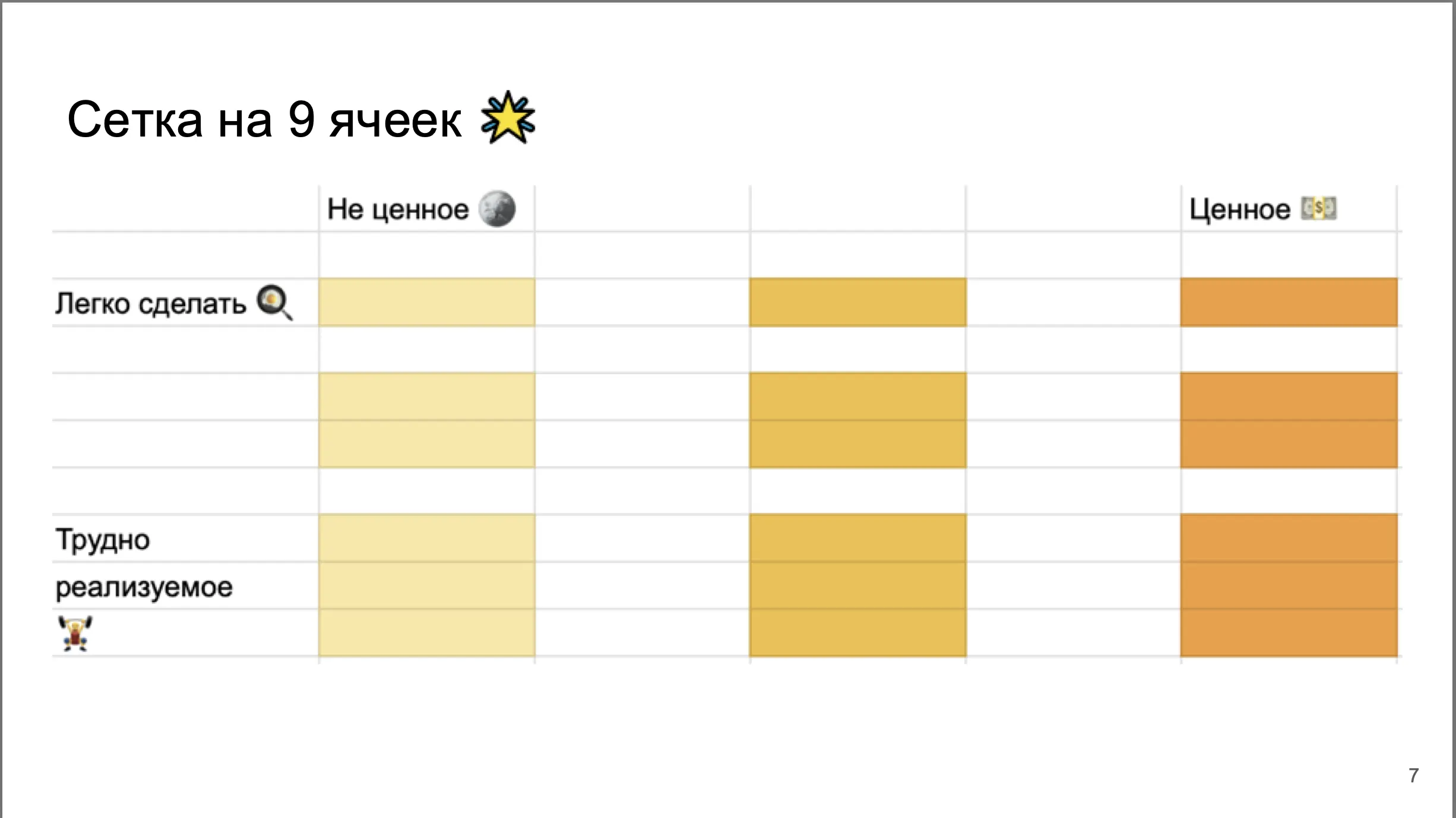 Как сделать больше для клиента