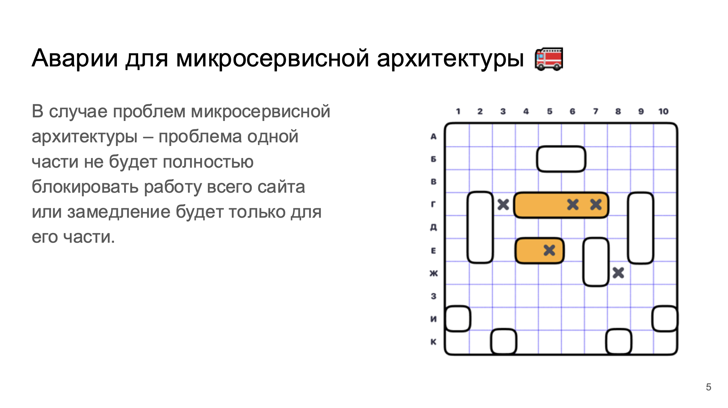 Пути развития архитектуры Офисмаг