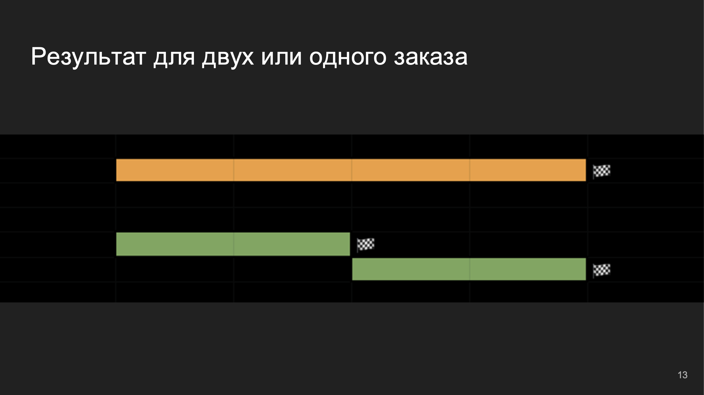 Ценность - Сложность