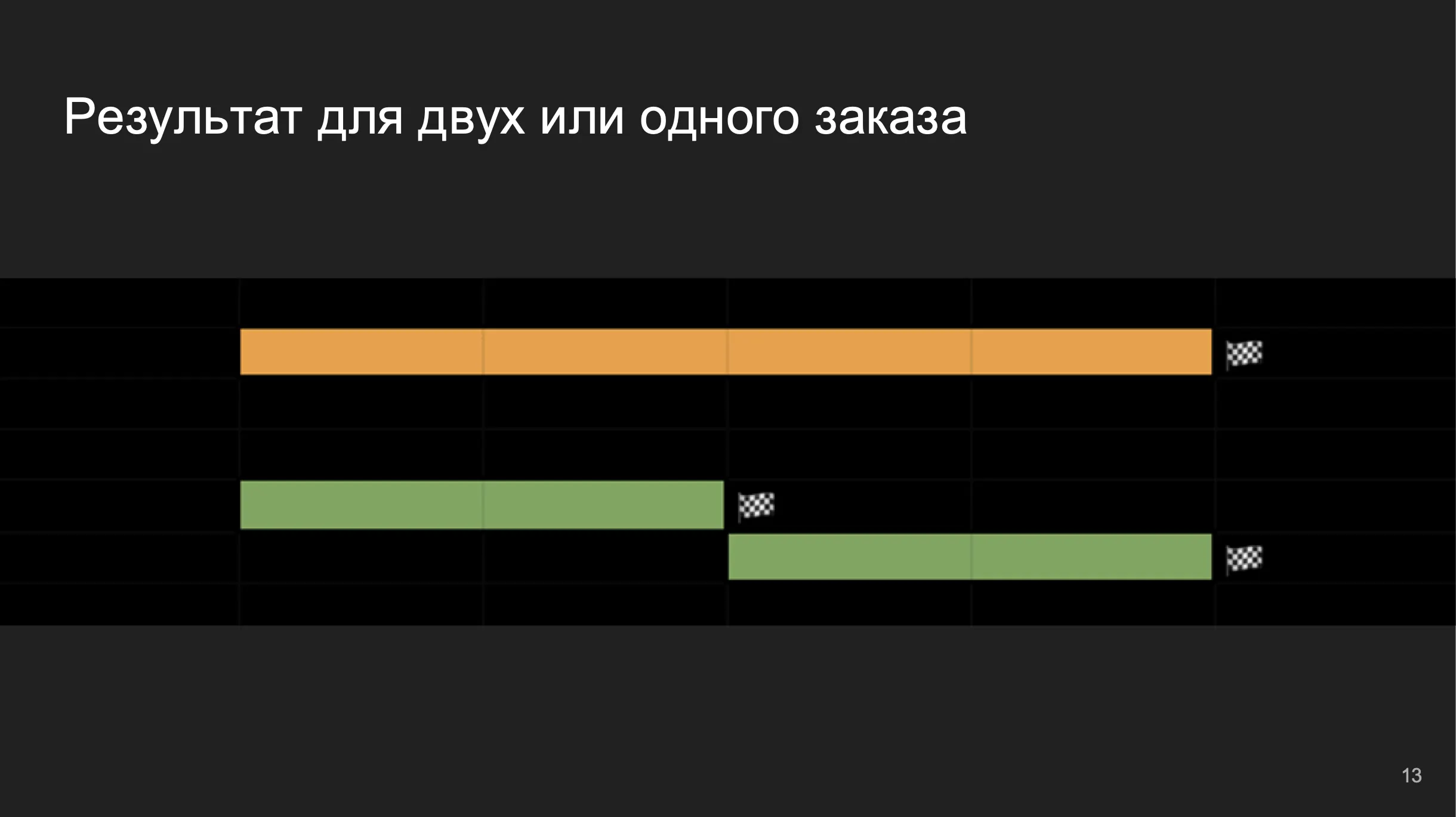 Ценность - Сложность