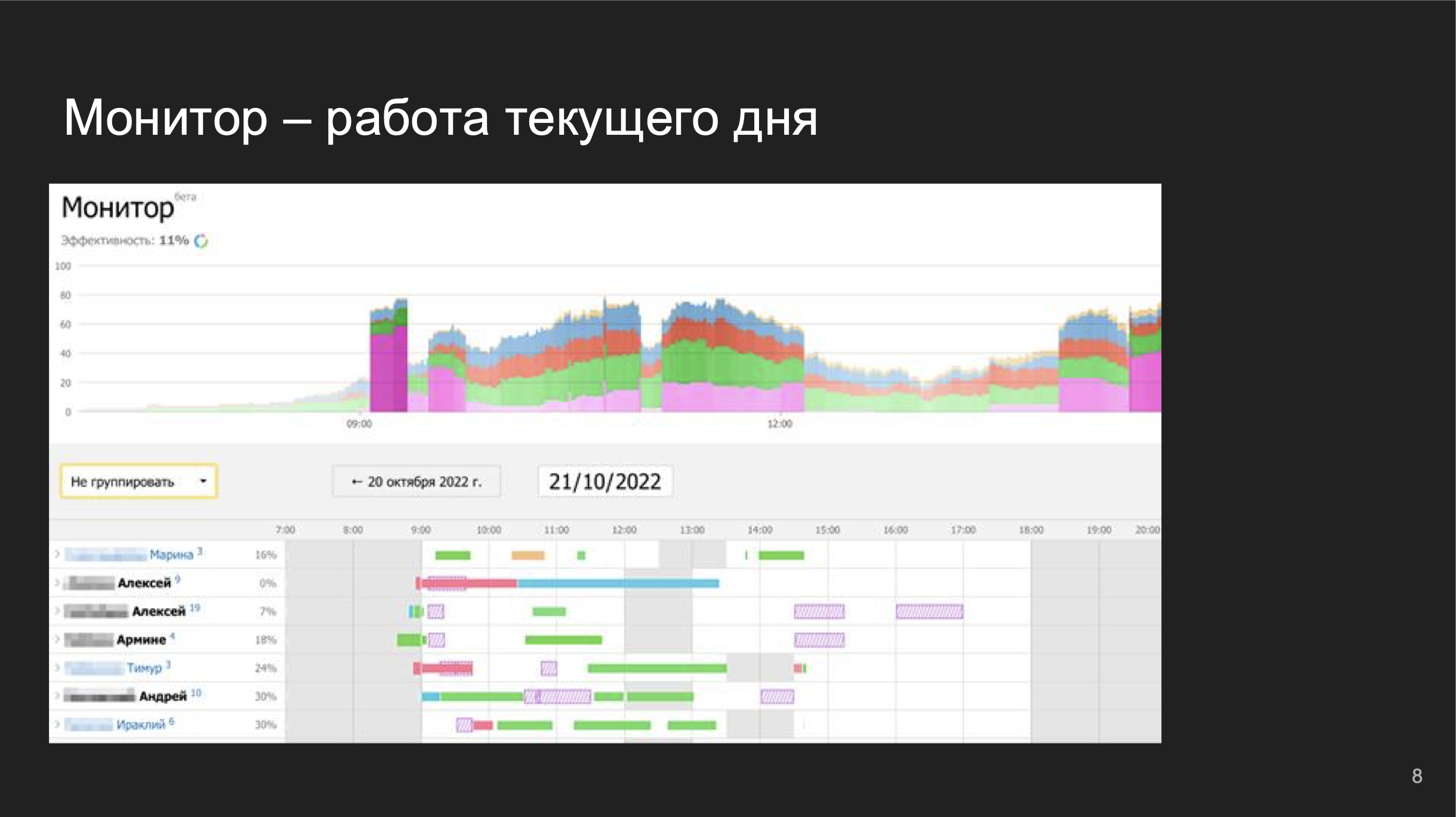 Эффективное управление и развитие команд